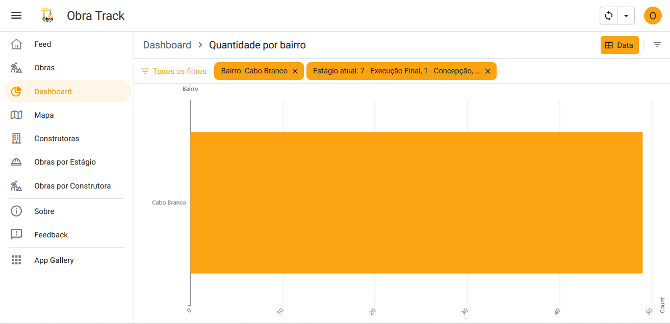 Total de obras Cabo Branco - Sistema Obra Track